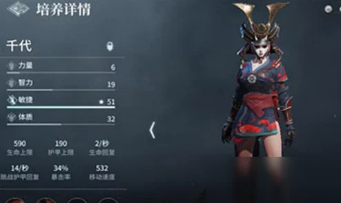 全面剖析猎手之王药品效能