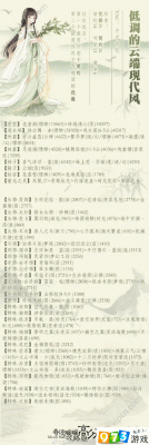 奇迹暖暖残片整理高分搭配攻略