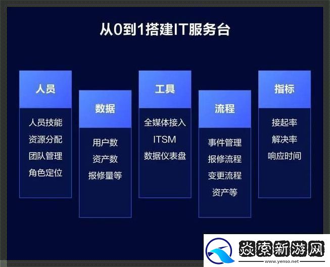 IT服务台与客服的“不思议”差异