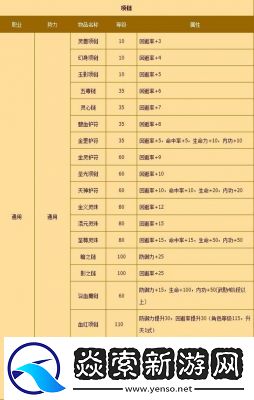 热血江湖格斗家怎么玩