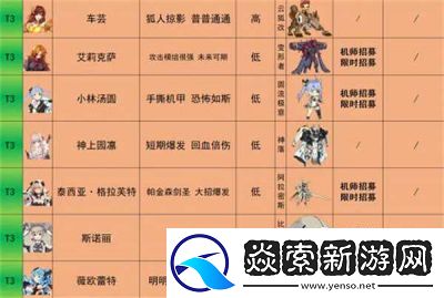 重装战姬艾丝梅达拉个人副本攻略指南