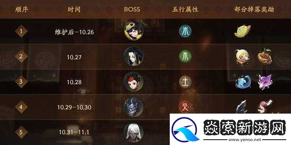 神都夜行录10月25日维护公告