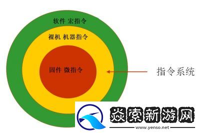 烽火三国2秘籍指令推荐与玩法技巧教学