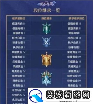 揭秘王者荣耀S36赛季段位继承及策略