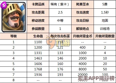 皇室战争当前版本