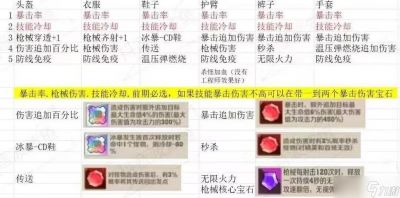 向僵尸开炮200关卡首领图鉴与技能答案总结
