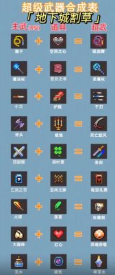 地下城骨女主神盾超武合成方法