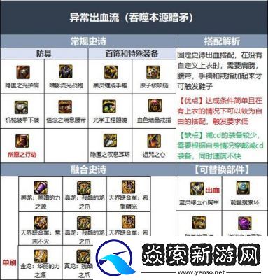 DNF100级暗枪士装备推荐与选择