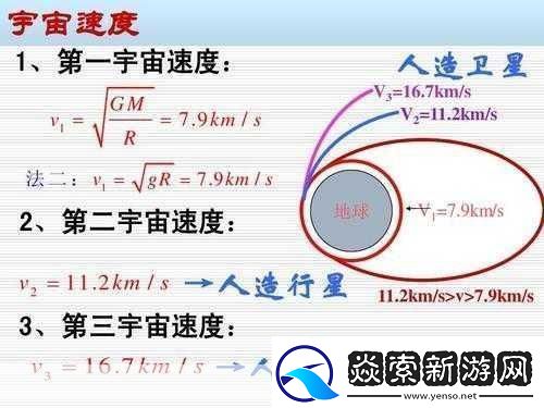 宇宙第一速度是多少