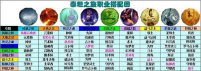 泰坦之旅2最强职业