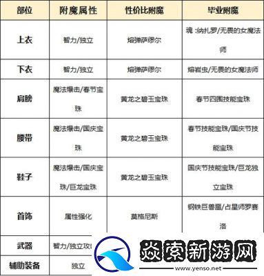 DNF起源版本称号系统详解