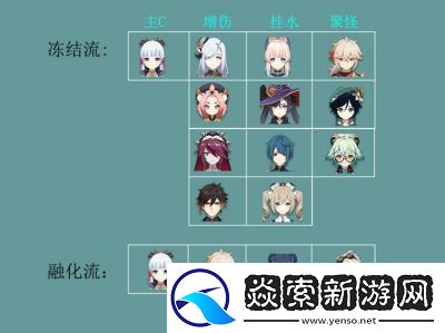 原神初始免费角色培养指南