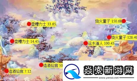 梦幻西游大闹天宫副本怎么玩