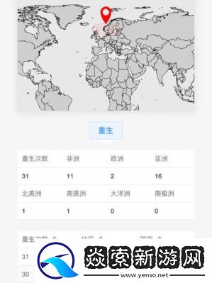 投胎模拟器开局属性分析与选择