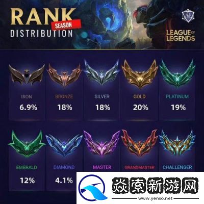 LOL隐藏分与段位的关系分析