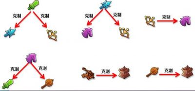 三国群英传3兵种相克图表全解析