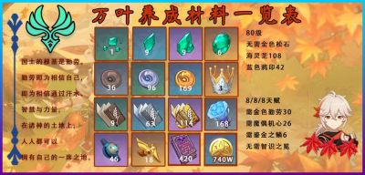 原神万叶角色养成指南