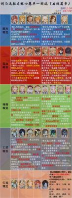 剑与远征启程页脚熊王打法与阵容推荐