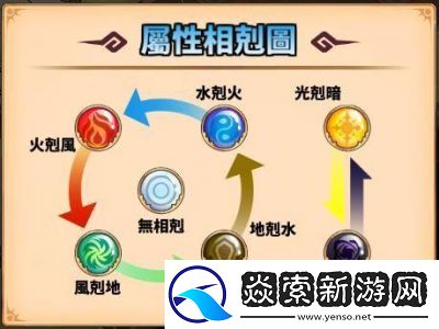 三国群英传3兵种相克图表全解析