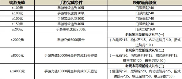九阴真经手游iPad充值全攻略