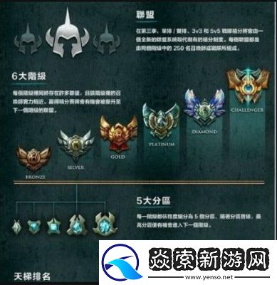 LOL隐藏分与段位的关系分析