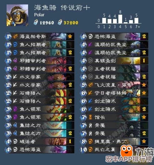 炉石传说外服精英主播力荐