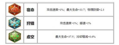 王者荣耀赛季末攻略