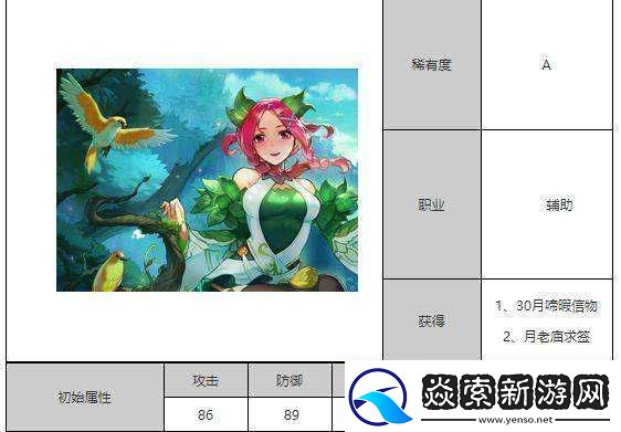 狐妖小红娘手游月啼暇深度解析