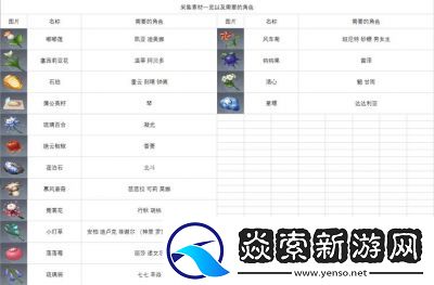 原神猎人之径突破材料获取全攻略
