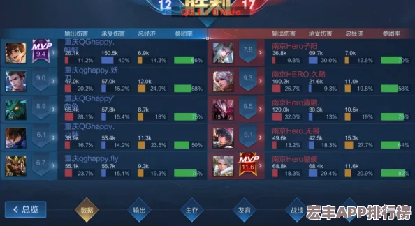 七骑士英雄对决