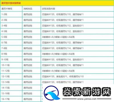 火影忍者手游升级套装获取攻略