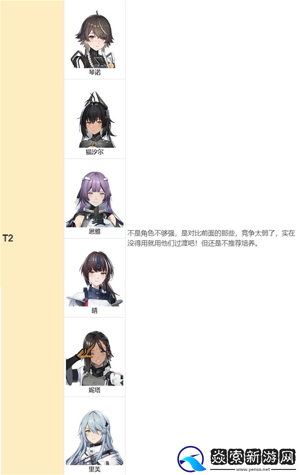 尘白禁区角色强度榜/尘白禁区开荒节奏榜