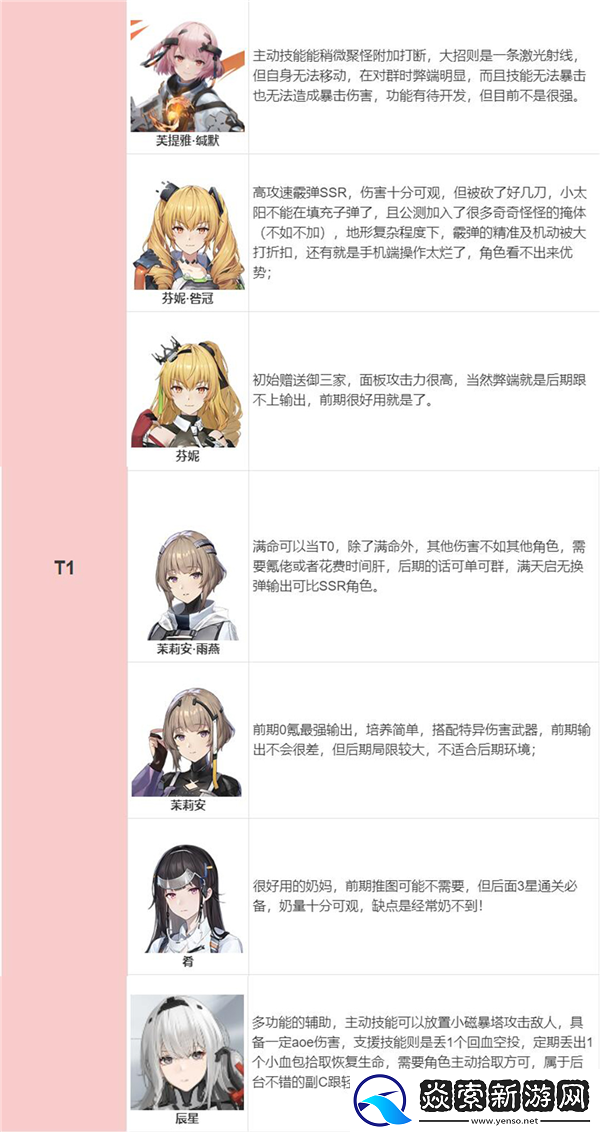 尘白禁区角色强度榜/尘白禁区开荒节奏榜