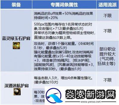 DNF装备贴附优先级指南