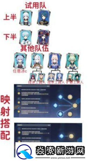 原神振晶的研究第六天攻略