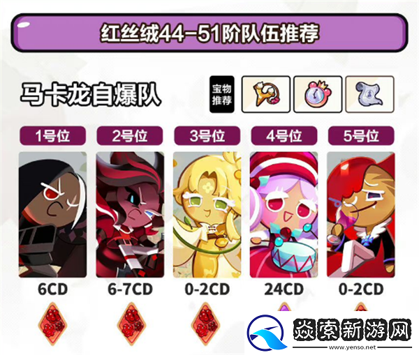 冲呀饼干人王国马卡龙版本公会讨伐战阵容推荐