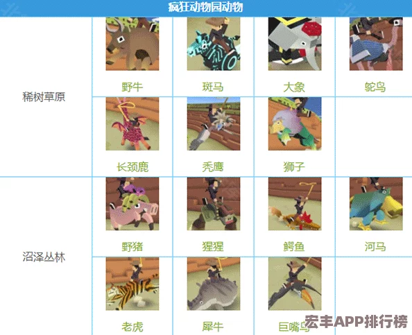 全面解锁疯狂动物园