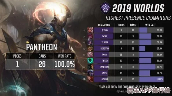 每日精选英雄指南