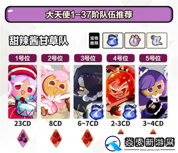 冲呀饼干人王国马卡龙版本公会讨伐战阵容推荐