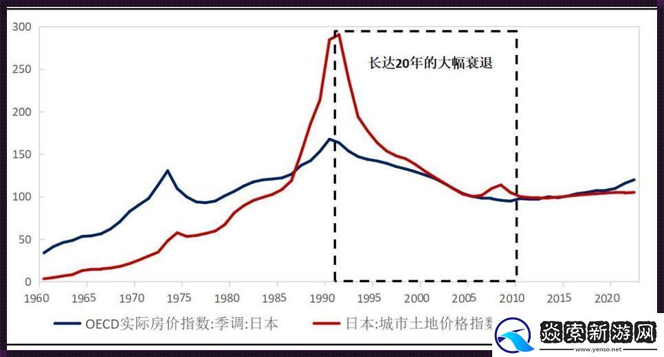 日本道上的房价风云