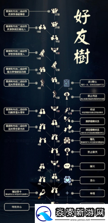 光遇好友树兑换图有哪些物资