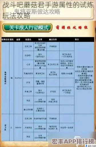 蘑菇君激战必备