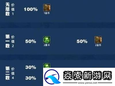 金铲铲之战福星临门宝典奖励详解