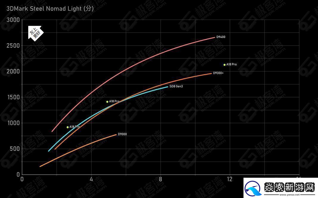 天玑9400的GPU有多强性能、能效双飞升