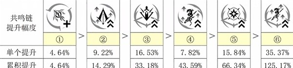 鸣潮忌炎配队攻略