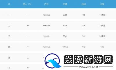 欧美VPS与Windows性能比较