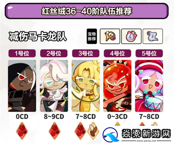 冲呀饼干人王国马卡龙版本公会讨伐战阵容推荐