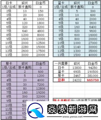 逃跑吧少年道具卡皮肤介绍及攻略