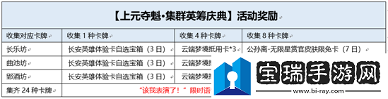 王者荣耀该我表演了限时语音怎么获得