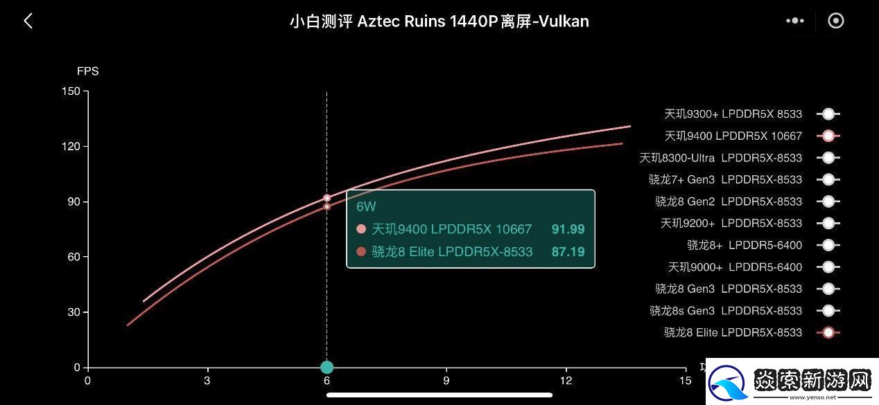 天玑9400的GPU有多强性能、能效双飞升